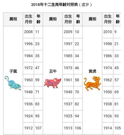 61歲屬什麼|生肖年齡對照表 十二生肖所屬年份對照表